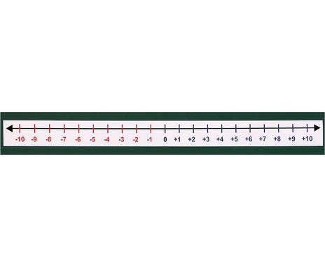 Betzold Negative Number Line - Image 2