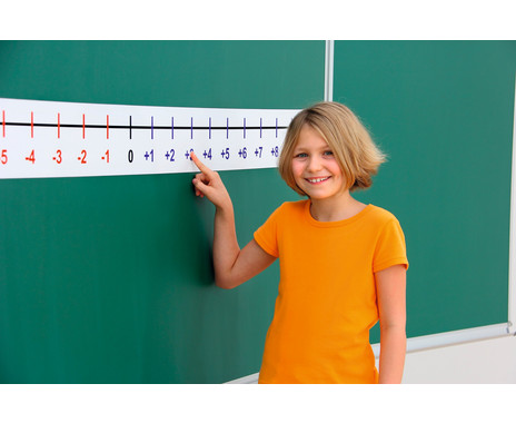 Betzold Negative Number Line