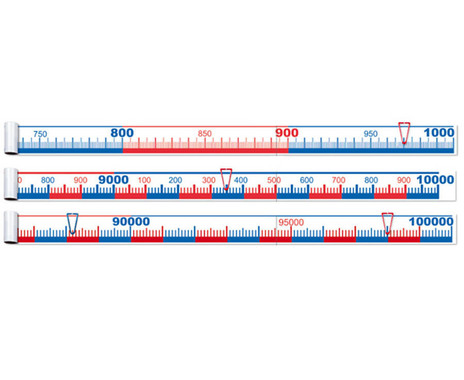 Betzold number line strips