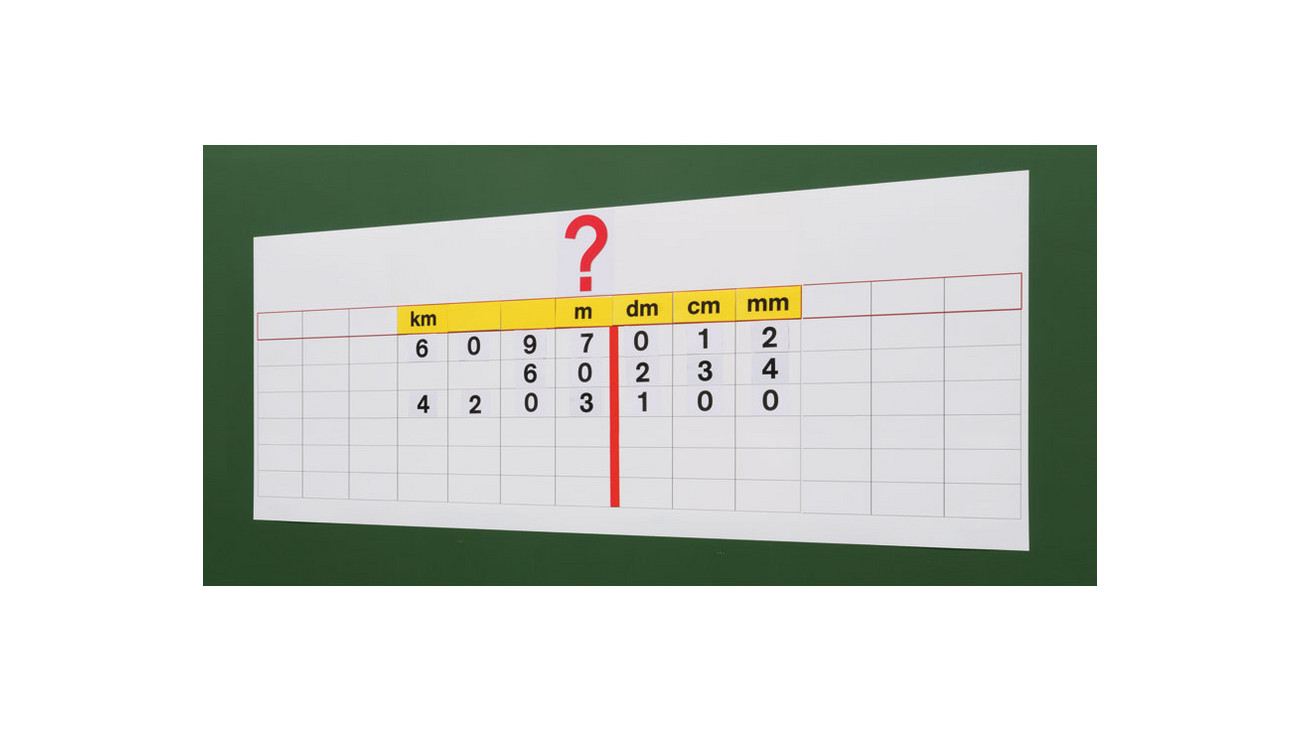 Betzold Unit Converter Chart